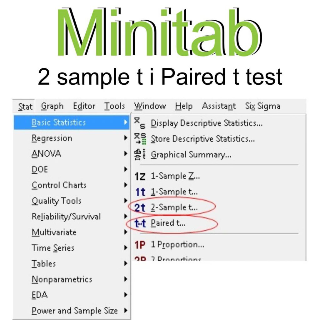 Zadaci iz Statistike 2 sample t test Minitab 1