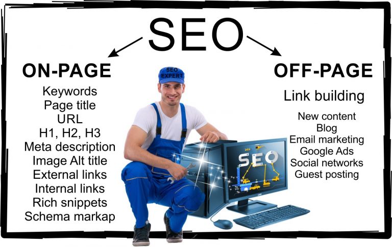 Dve vrste SEO optimizacije - on-page i off-page SEO