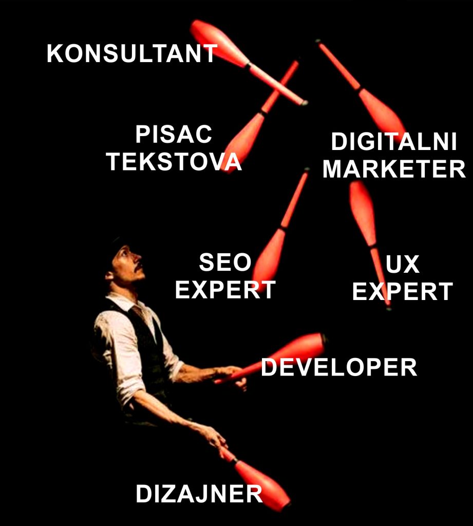Experti za uspešan web sajt