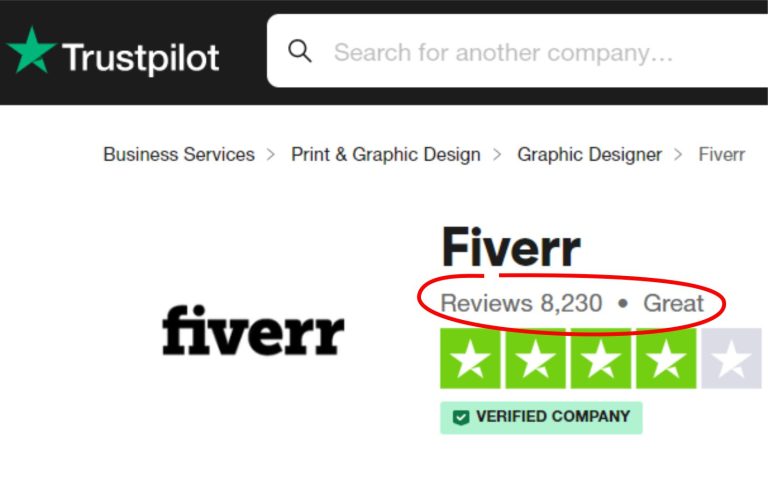 Fiverr reviews on TrustPilot - over 8000 reviews, overall score 3,9 - great verified company