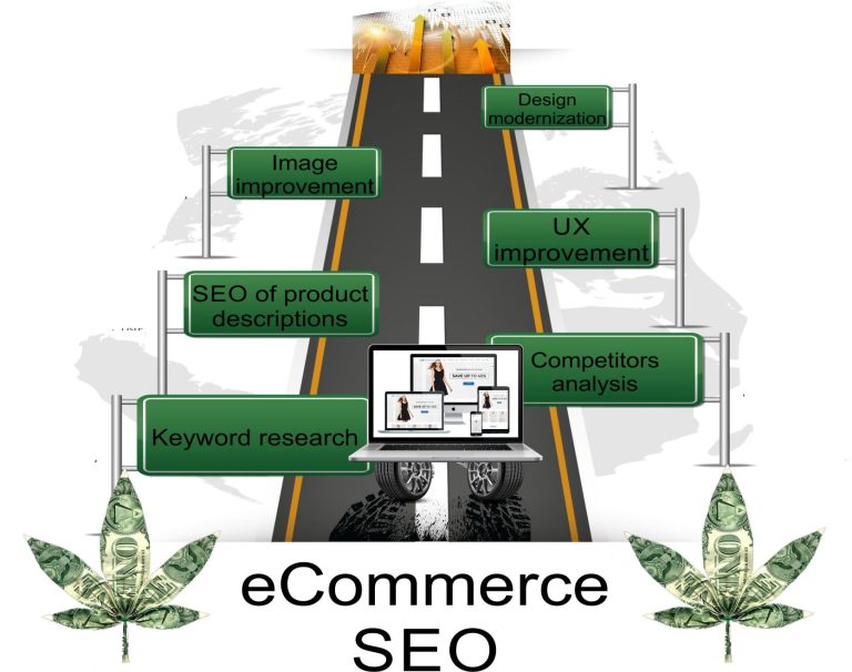 Affordable ecommerce SEO services for online stores